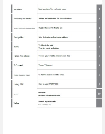 toyota yaris 2025 navigation & multimedia system manual (jdm)